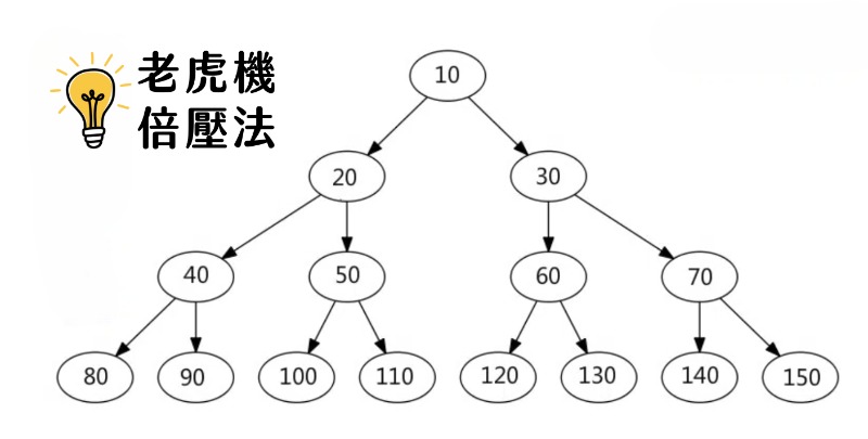 想知道爆金浩克什麼時候會爆？訊號判斷技巧懶人包